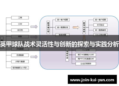 英甲球队战术灵活性与创新的探索与实践分析