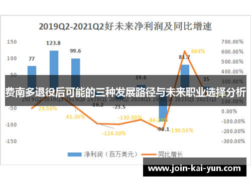 费南多退役后可能的三种发展路径与未来职业选择分析