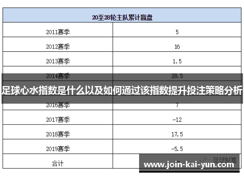 足球心水指数是什么以及如何通过该指数提升投注策略分析 足球心水指数是什么以及如何通过该指数提升投注策略分析
