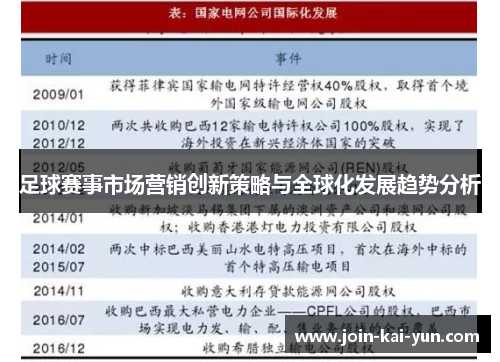 足球赛事市场营销创新策略与全球化发展趋势分析 足球赛事市场营销创新策略与全球化发展趋势分析