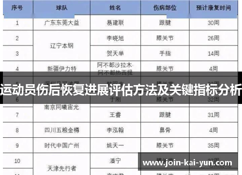 运动员伤后恢复进展评估方法及关键指标分析