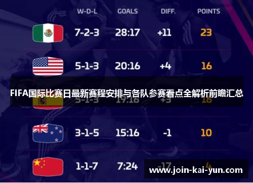 FIFA国际比赛日最新赛程安排与各队参赛看点全解析前瞻汇总